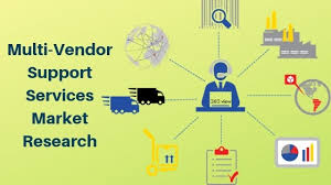 Know in Depth about Multi-Vendor IT Support Services Market By Top Companies IBM, Fujitsu, Hitachi, NetApp