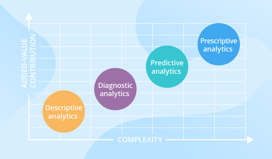 Prescriptive Analytics Market – Major Technology Giants in Buzz Again | IBM, FICO, Ayata, River Logic
