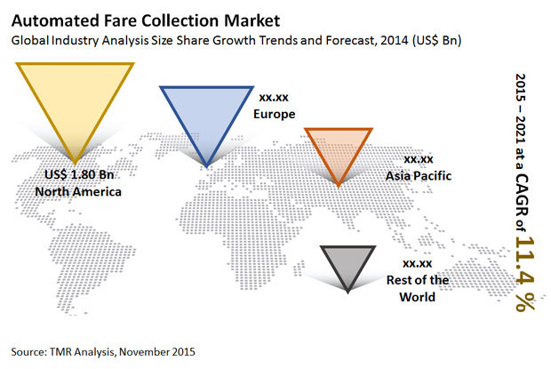 automated-fare-collection-market