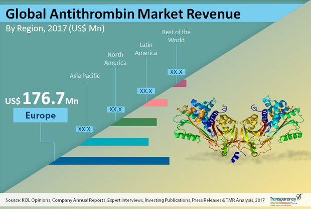 global-antithrombin-market.jpg