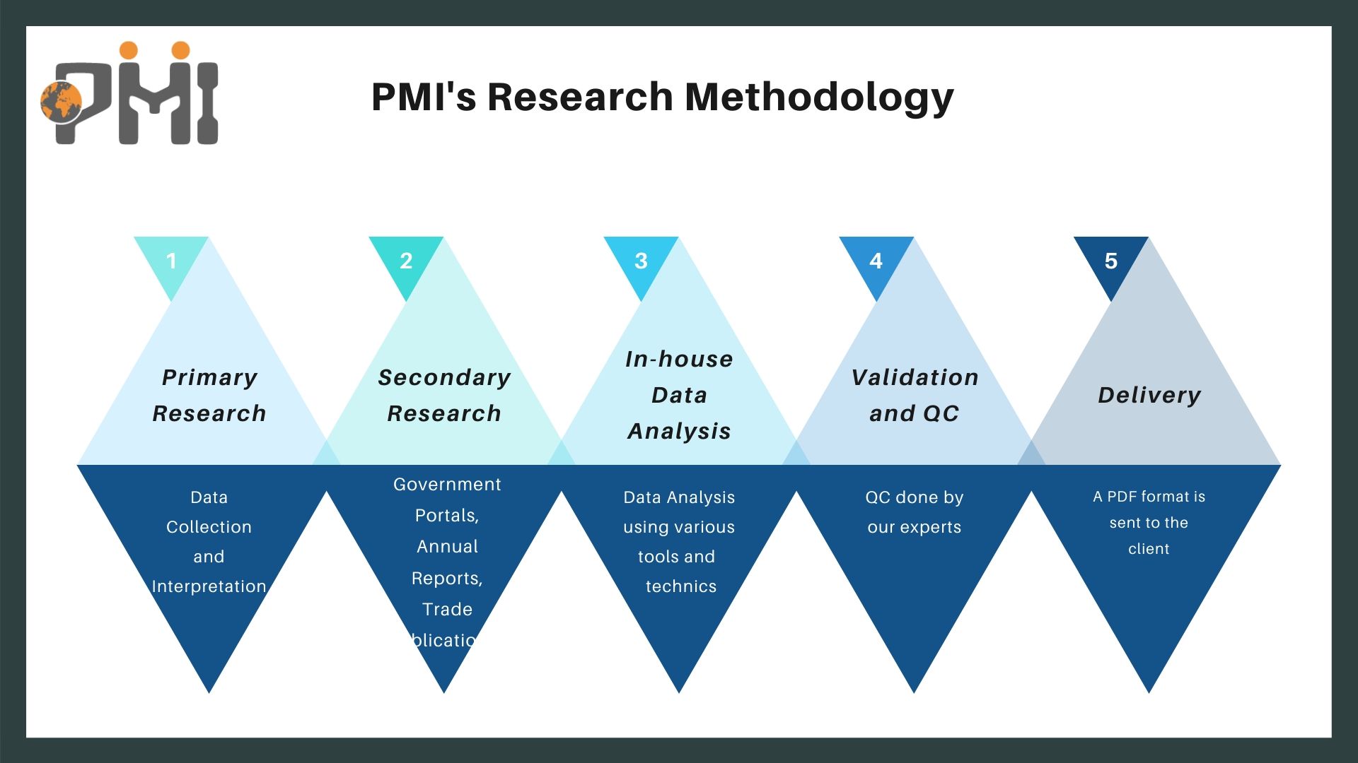 Hereditary Angioedema Market to Witness Unprecedented Growth in Coming Years